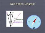 Does Declination Mean Decline?