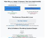 Does Decreasing Pipe Size Increase Pressure?