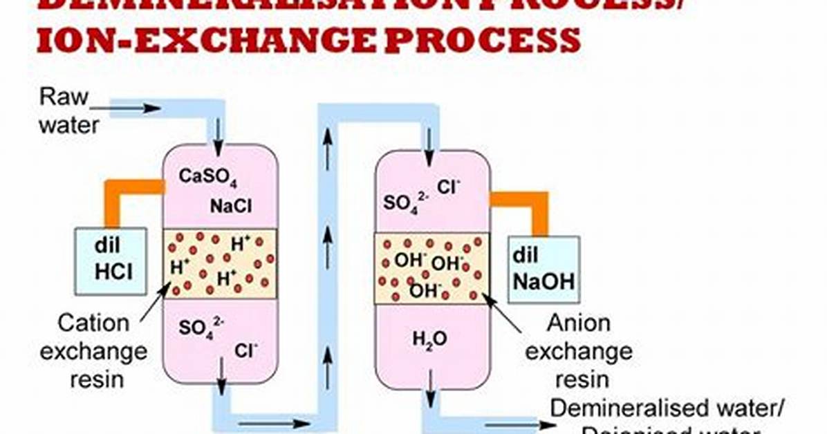 Does Deionization Remove Chlorine?