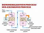 Does Deionization Remove Chlorine?