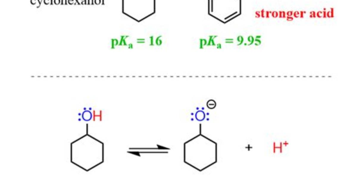 Does Delocalization Increase Acidity?