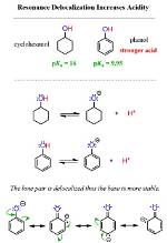 Does Delocalization Increase Acidity?