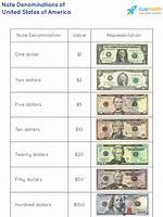 Does Denomination Mean Currency?