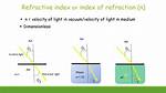 Does Density Affect Refractive Index?
