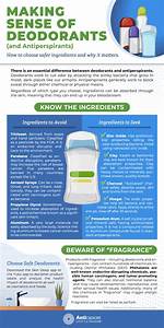 Does Deodorant Harm the Environment?