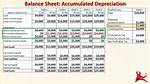 Does Depreciation Affect Cash Flow?