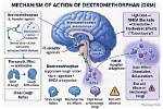 Does Dextromethorphan Hydrobromide Cause Drowsiness?