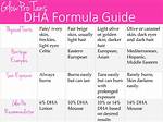 Does Dha Improve Skin