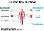 Does Diabetes Affect Perfusion?