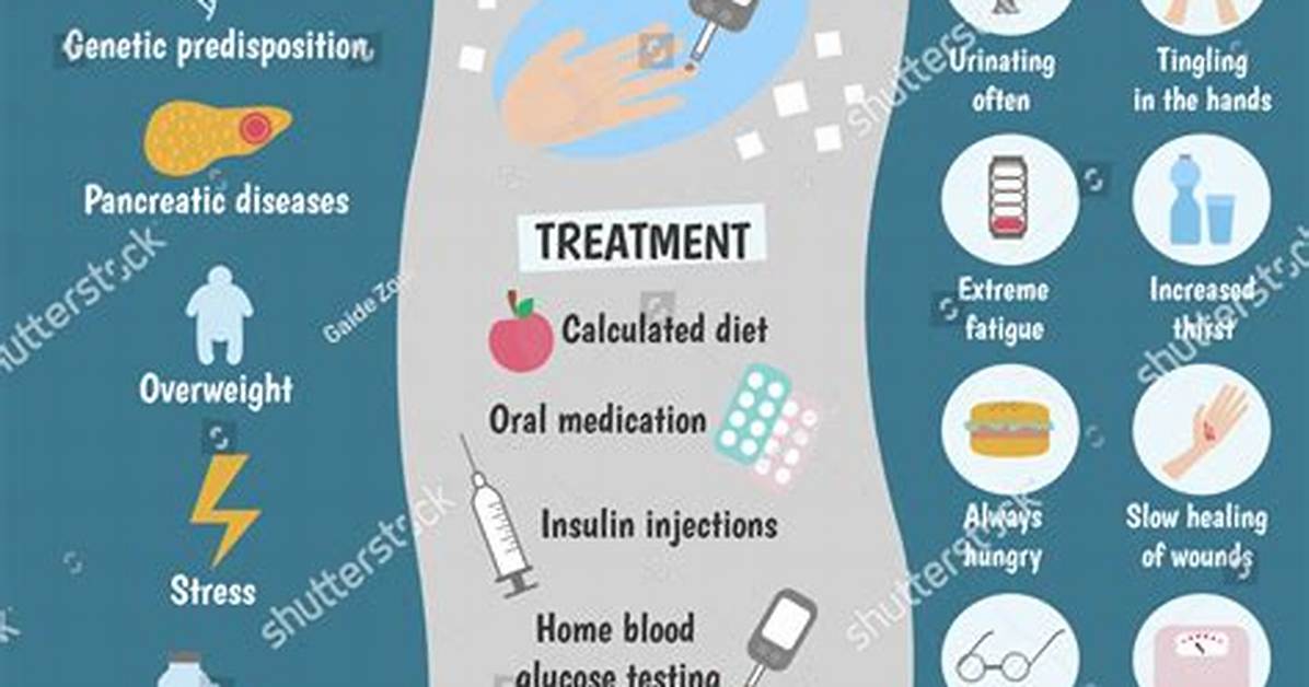 Does Diabetes Cause Ed?