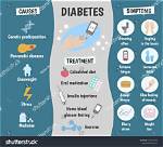 Does Diabetes Cause Ed?
