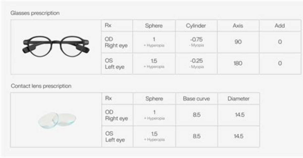 Does Diameter Matter When Ordering Contacts?