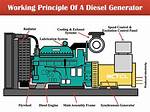 Does Diesel Engine Need Electricity?