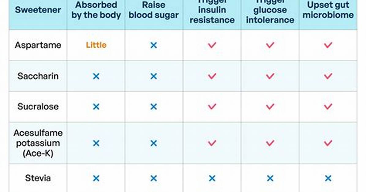 Does Diet Soda Raise Blood Sugar?