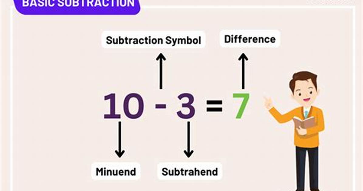 Does Difference Mean Subtract or Divide?
