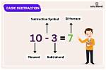 Does Difference Mean Subtract or Divide?