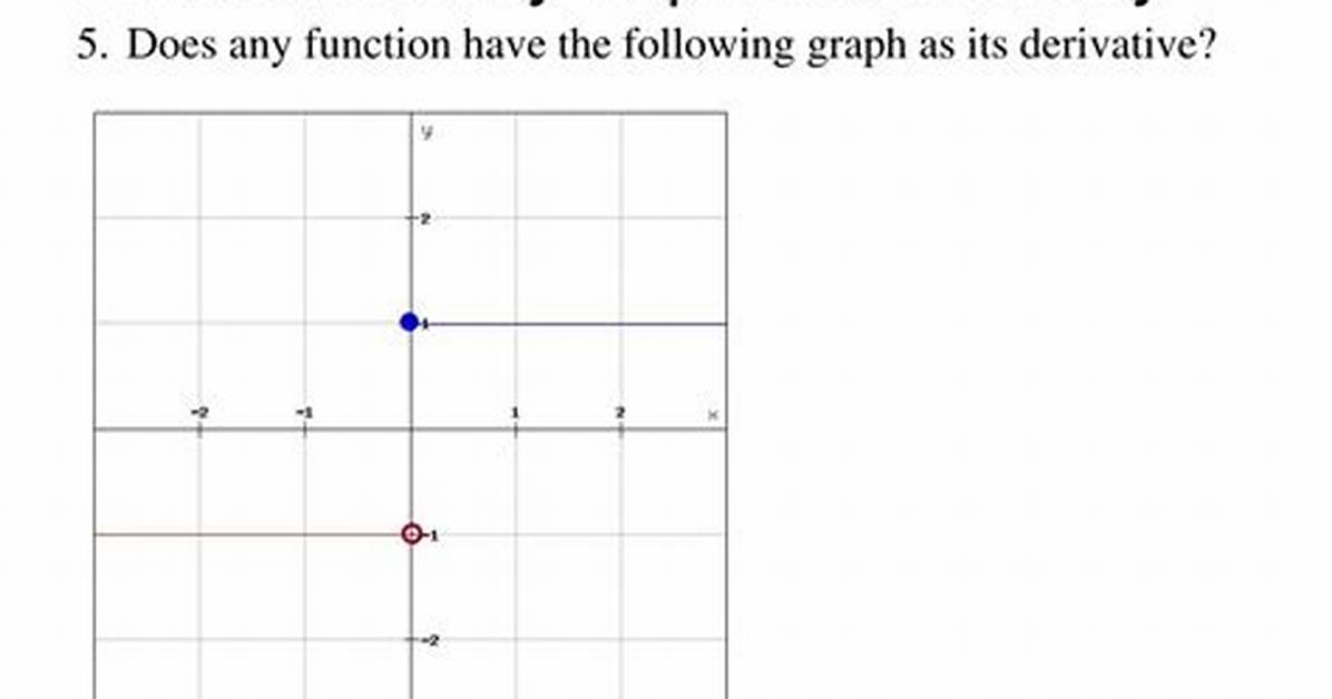 Does Differentiability Imply Continuity?