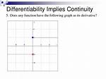 Does Differentiability Imply Continuity?