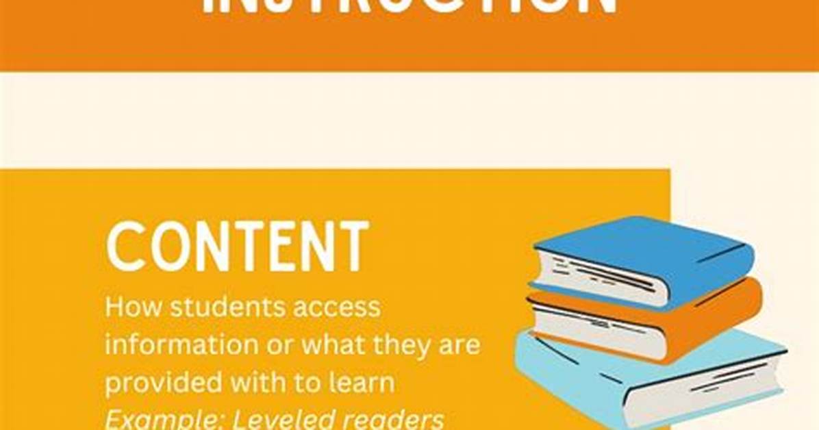 Does Differentiated Instruction Work?