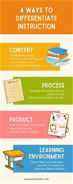 Does Differentiated Instruction Work?