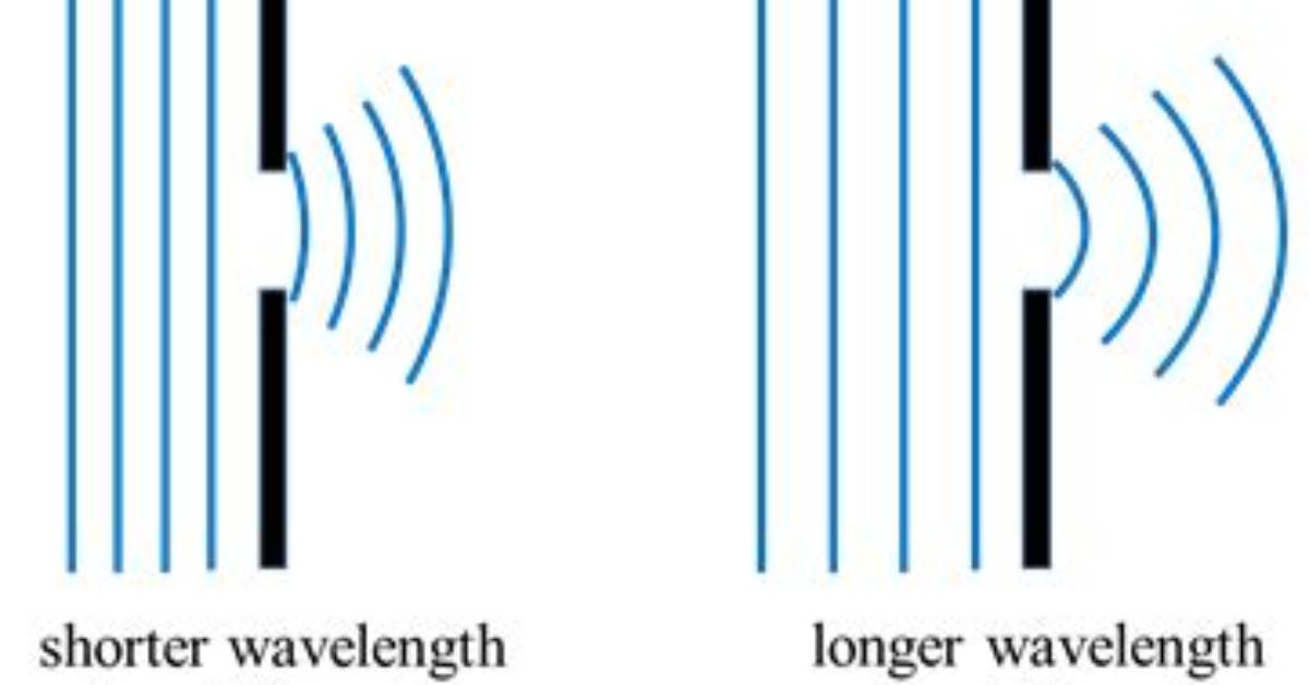Does Diffraction Change Wavelength?
