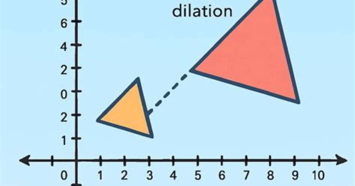 Does Dilation Mean Anything?