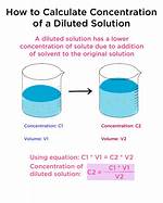 Does Dilution Change Concentration?