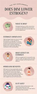 Does Dim Lower Estrogen?
