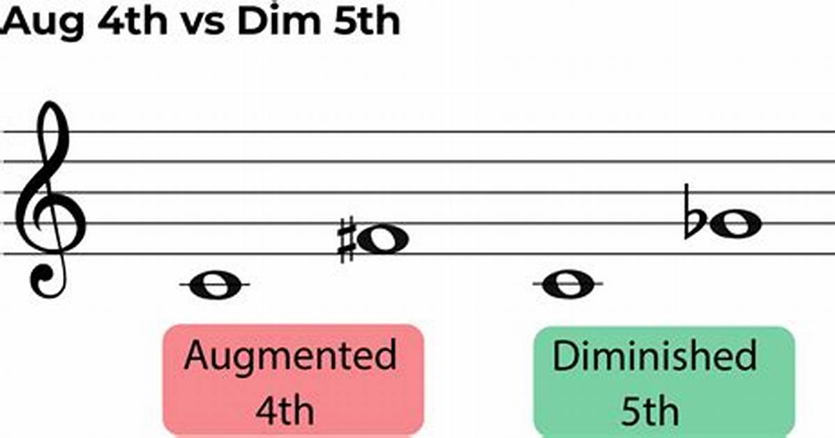 Does Diminished Mean Subtract?