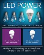 Does Dimmable Led Light Save Energy?