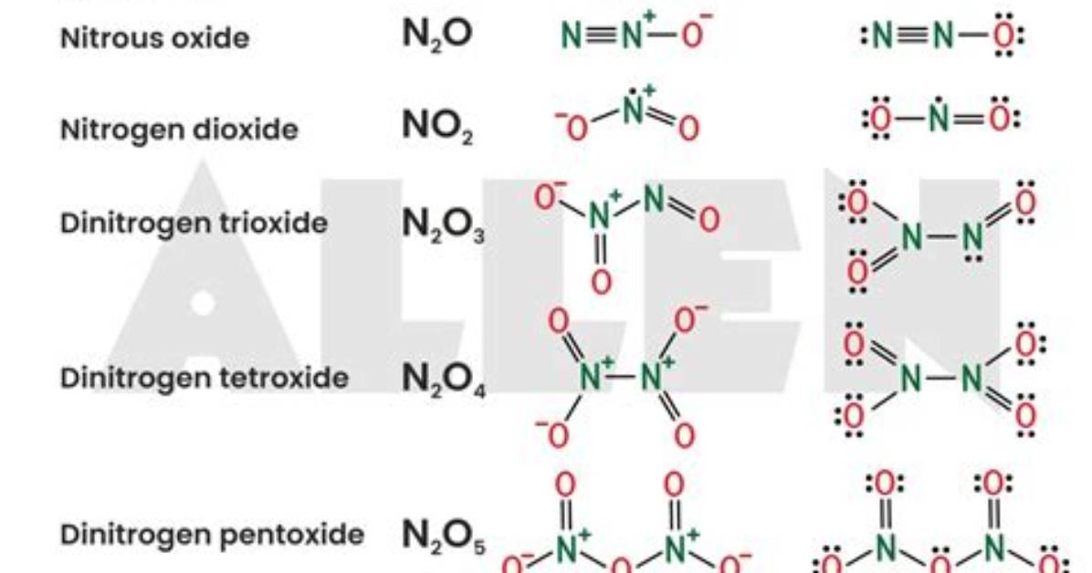 Does Dinitrogen Oxide Decompose?