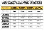 Does Disability Get the Extra $600 a Week?
