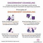 Does Discernment Counseling Work?