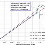 Does Displacement Stack Pathfinder?