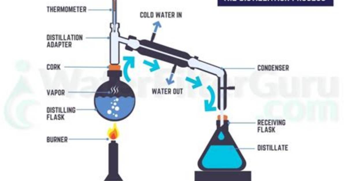 Does Distilling Water Remove Everything?