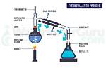 Does Distilling Water Remove Everything?