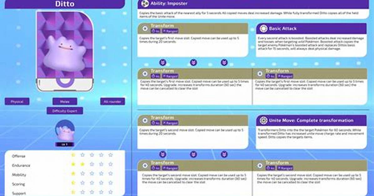 Does Ditto Copy Ability?
