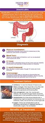 Does Diverticulitis Go Away?