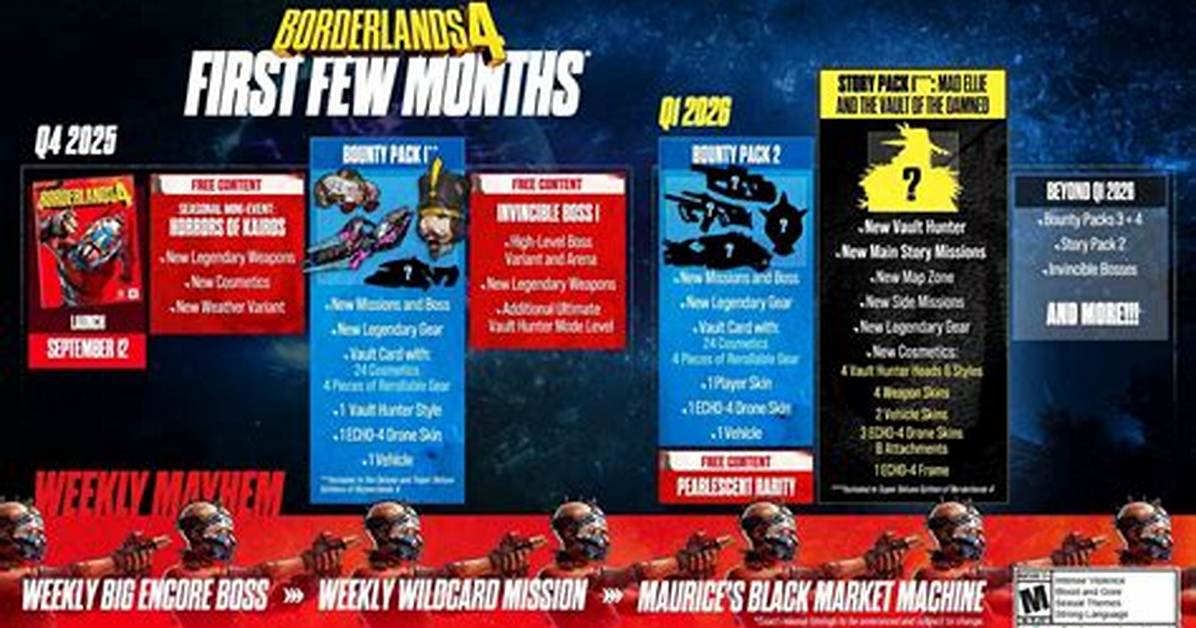 Does Dlc Scale Borderlands 3?