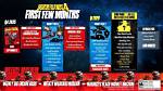 Does Dlc Scale Borderlands 3?