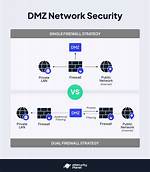 Does Dmz Bypass Firewall