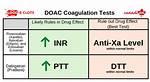 Does Doac Affect Inr?