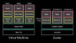 Does Docker Need Vm