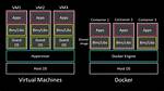 Does Docker Run a Vm?