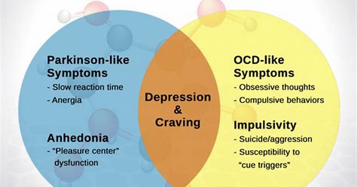 Does Dopamine Cause Depression? | Contextresponse. Com