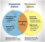Does Dopamine Cause Depression? | Contextresponse. Com
