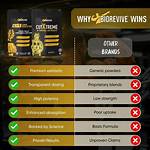 Does Double Ignite Stack? Check This out | Does Ignite Stack