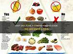Does Dr Dixit Diet Work?