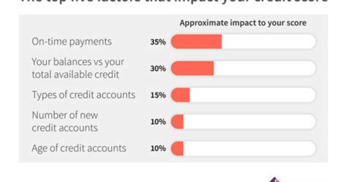 Does Drafty Affect Credit Score?