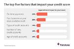 Does Drafty Affect Credit Score?